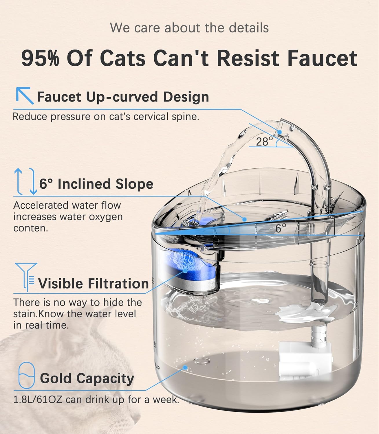 Cat Water Fountain Animal Water Dispenser 61OZ/1.8L Automatic Pet Drinking Fountain with 3 Filter Replacement 1 Pump 1 Cleaning Brush kit 1 Silicone Food Mat 1 Adapter for Cats Kitty Indoor