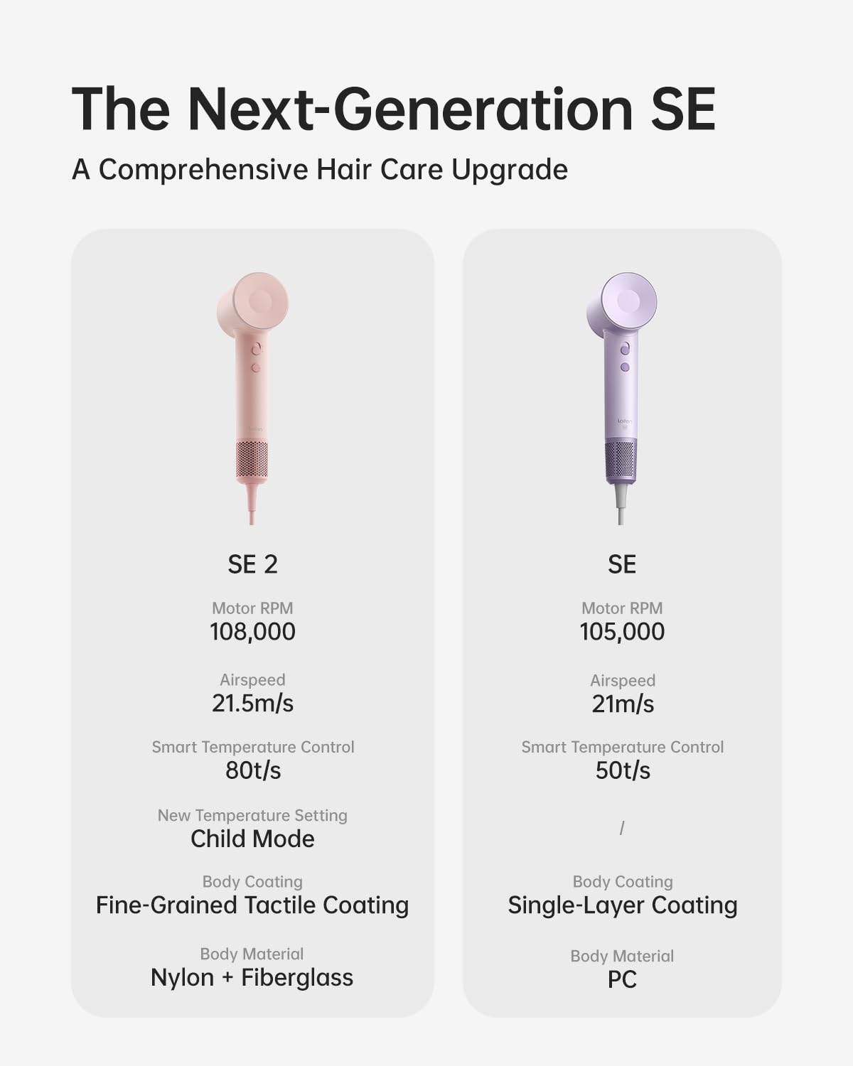 SE 2 Diffuser Hair Dryer for Women, 21.5m/s Air Speed, Pink