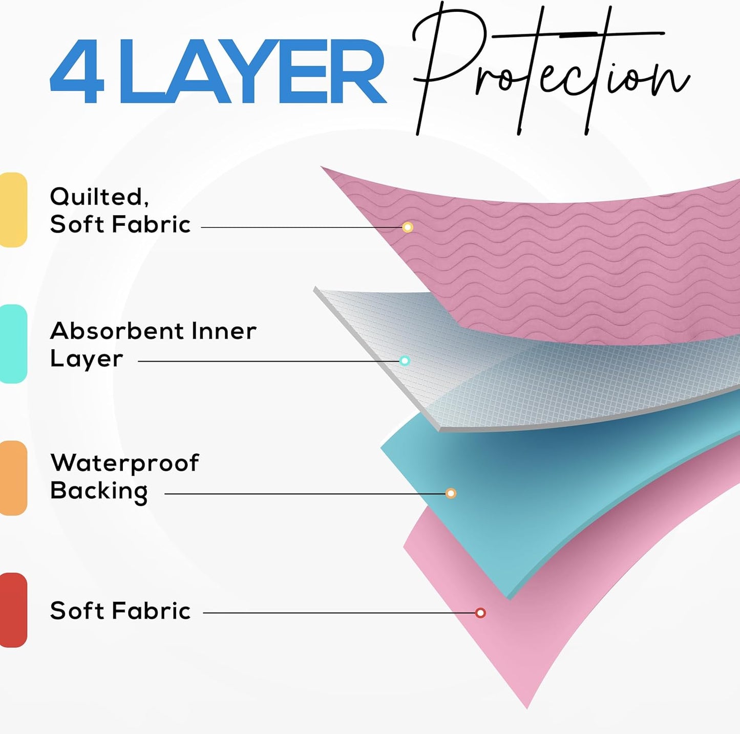Washable Underpads 34" x 52" (Pack of 4), Waterproof Reusable Heavy Absorbency Incontinence Bed Pads for Adults, Kids, Elderly and Pets, Bedwetting Pads for Sofa and Couch (Pink)