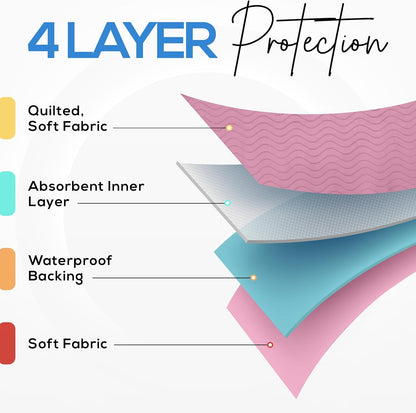 Washable Underpads 34" x 52" (Pack of 4), Waterproof Reusable Heavy Absorbency Incontinence Bed Pads for Adults, Kids, Elderly and Pets, Bedwetting Pads for Sofa and Couch (Pink)