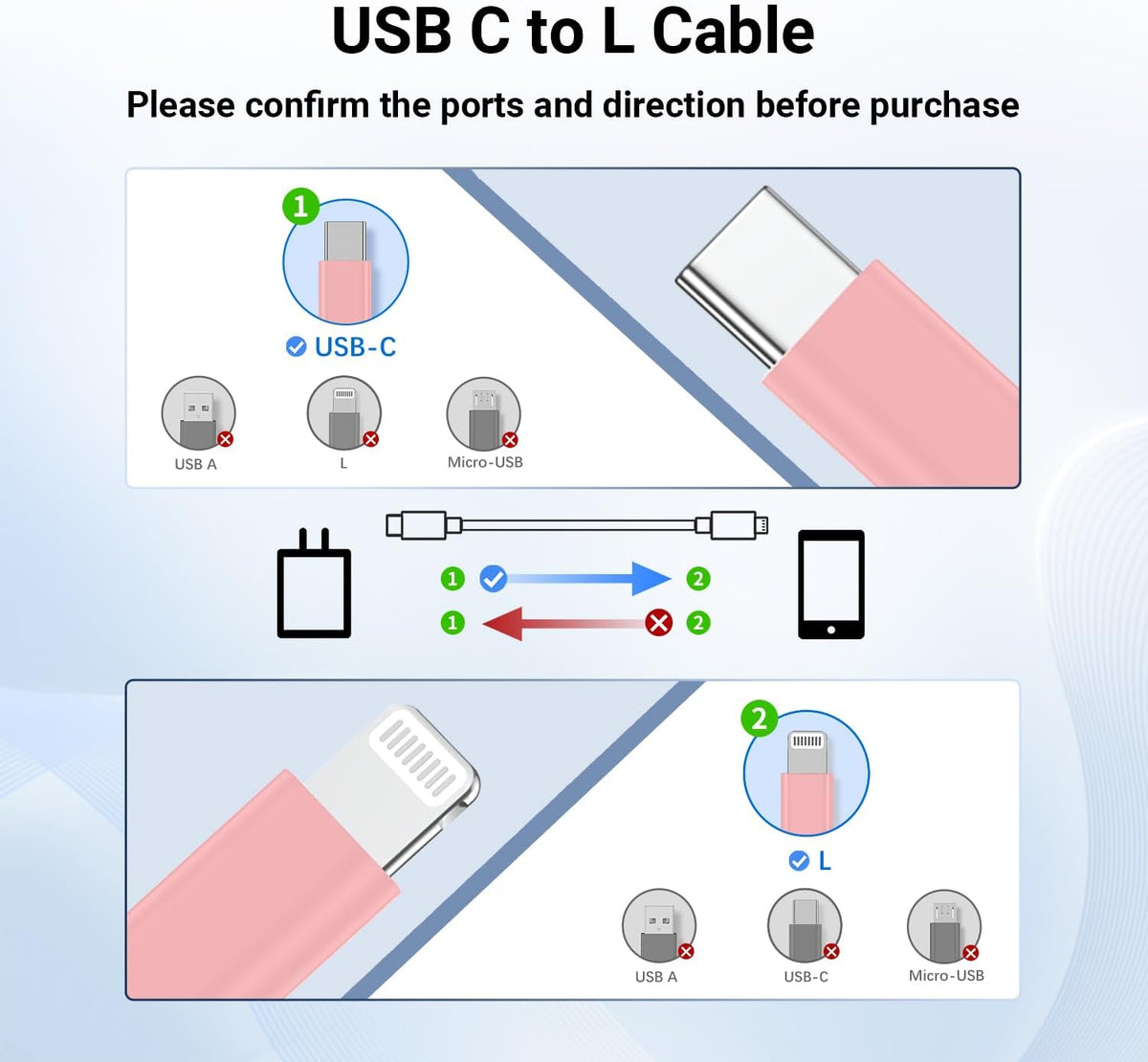 Phone Charger Fast Charging 10 FT for iPhone 14 13 Charger 2-Pack