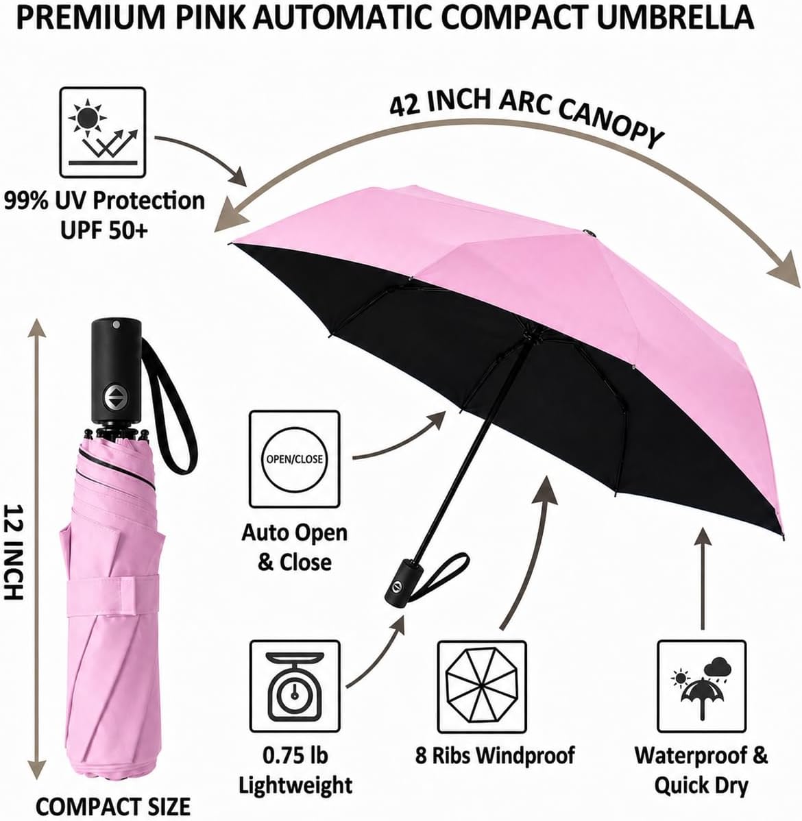 Compact Travel Umbrella Small Windproof Auto Open Close for UV Sun Protection UPF 50+ and Rain Fits Backpack Purse & Suitcase