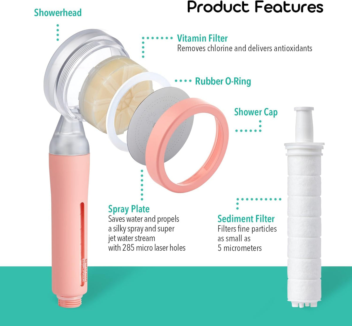 Pluo Handheld Filtered Showerhead Set (1 Vitamin C & Sediment Filter Included) with PVC Hose, Shower Head Holder - Pink