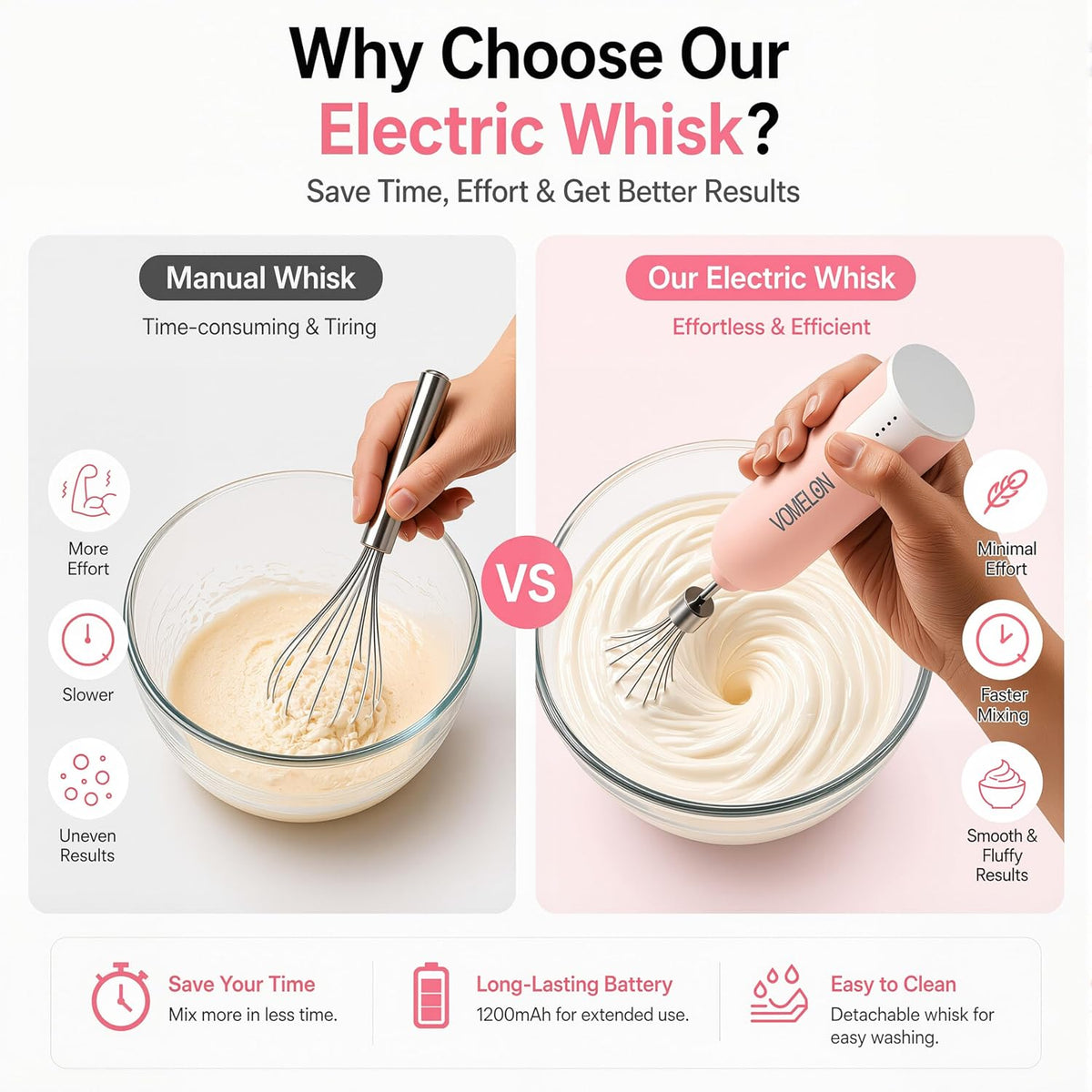 Electric Egg Beater Whisk, USB Charging Mixer, Three-Speed Adjustment, Suitable for Whisking Eggs, Cream, Sauce, Jam Supplements and More, Pink