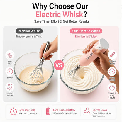 Electric Egg Beater Whisk, USB Charging Mixer, Three-Speed Adjustment, Suitable for Whisking Eggs, Cream, Sauce, Jam Supplements and More, Pink