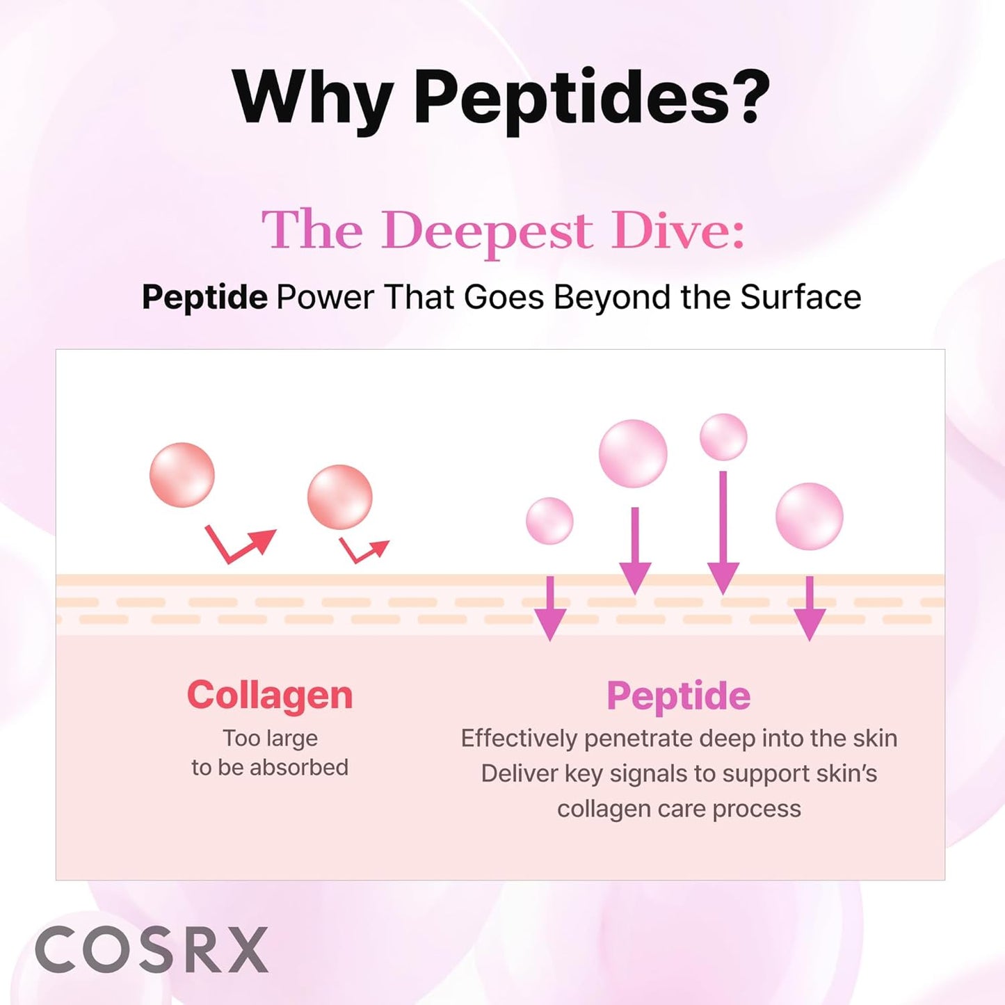 Pink Peptides Collagen Hydrogel Eye Patch for Puffy Eyes, Cooling & Firming Under Eye Patches with 4-Peptide & Caffeine (60), Depuffing Gel Eye Mask, Korean Skin Care