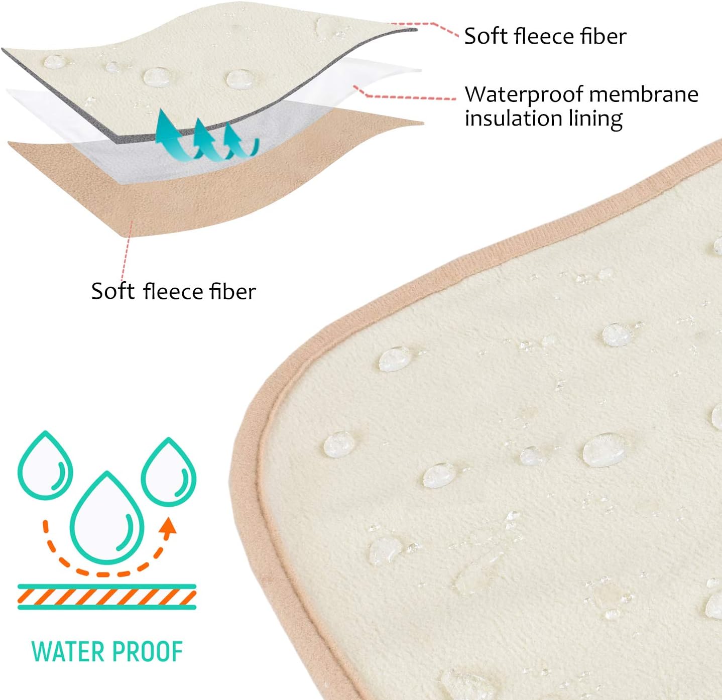 Catalonia Waterproof Bed Blanket, Washable Reversible Furniture Protector | Camel/Taupe Double-Sided Fleece, Leakproof Protection for Bed, Sofa and Couch, Resists Spills, Stains and Everyday Messes