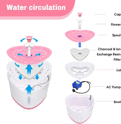 Cat Water Fountain 2L Pet Drinking Fountain,Automatic Cat Puppy Dog Water Dispenser,LED Night Vision Water Level Window, Intelligent Auto Shut Off and Ultra-Quiet Pump, 4 Replacement Filters