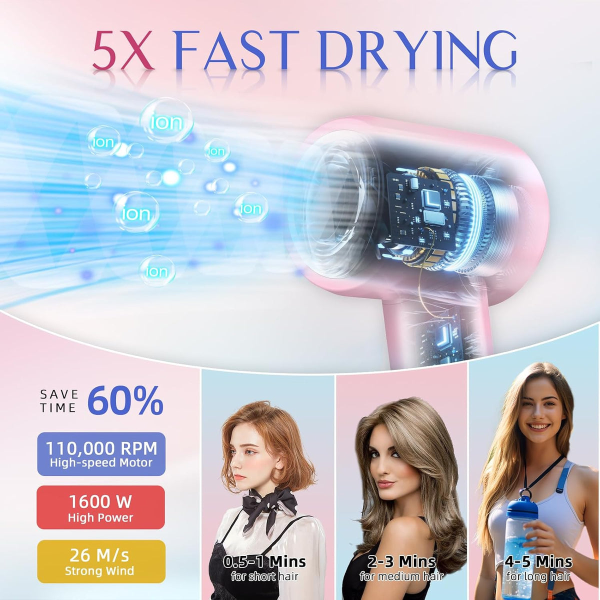 Ionic Hair Dryer 110,000 RPM High Speed, Teen Girls Blow Dryer Professional for Salon Home Use, Portable Blowout Hair Dryers Lightweight with Nozzle Hot & Cold Selection for Women, Pink Blue