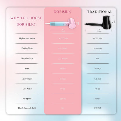 Ionic Hair Dryer 110,000 RPM High Speed, Teen Girls Blow Dryer Professional for Salon Home Use, Portable Blowout Hair Dryers Lightweight with Nozzle Hot & Cold Selection for Women, Pink Blue