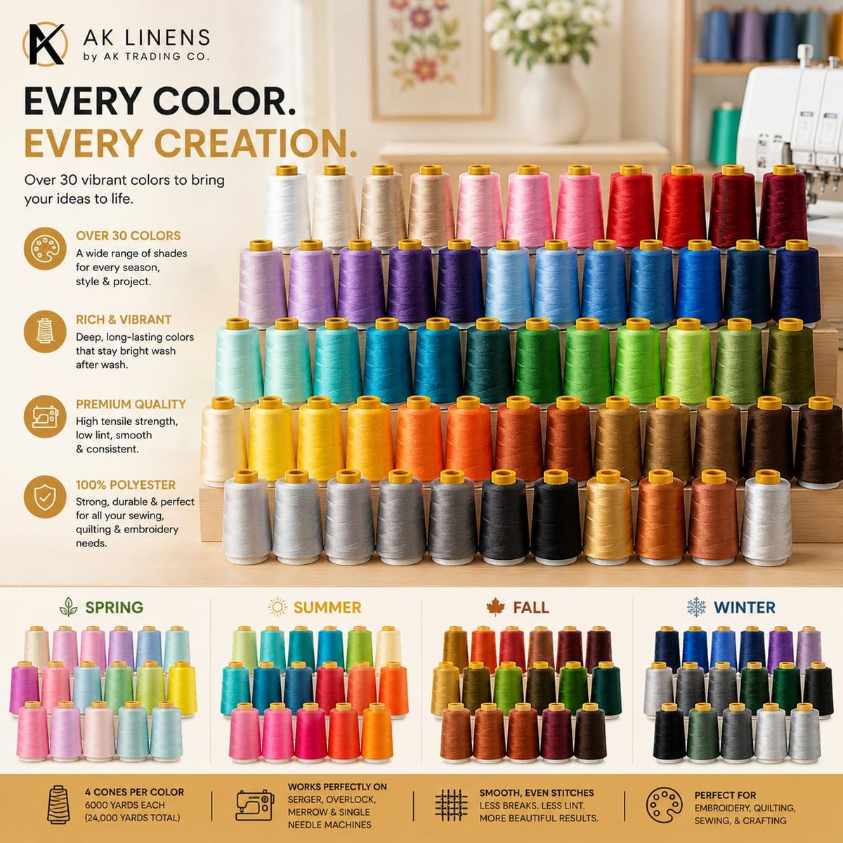 AK Trading 4-Pack Pink All Purpose Sewing Thread Cones (6000 Yards Each) of High Tensile Polyester Thread Spools for Sewing, Quilting, Serger Machines, Overlock, Merrow & Hand Embroidery.