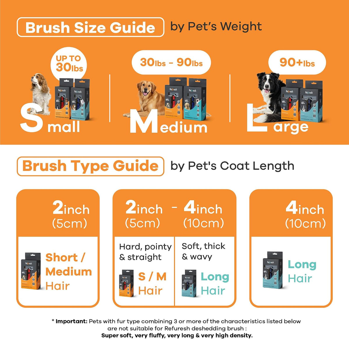 Deshedding Dog Brush for Long Hair (Medium,Pink) – Gentle Deshedding tool for Dogs & Cats – Reduces shedding, without damaging topcoat. Removes Loose Fur & Dead Undercoat.