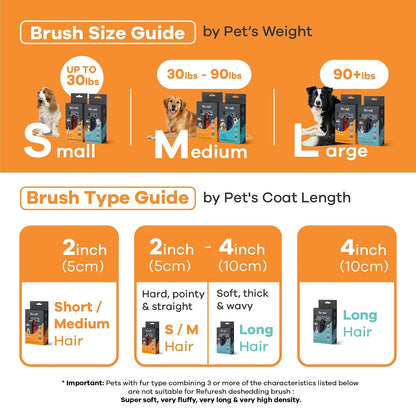 Deshedding Dog Brush for Long Hair (Medium,Pink) – Gentle Deshedding tool for Dogs & Cats – Reduces shedding, without damaging topcoat. Removes Loose Fur & Dead Undercoat.