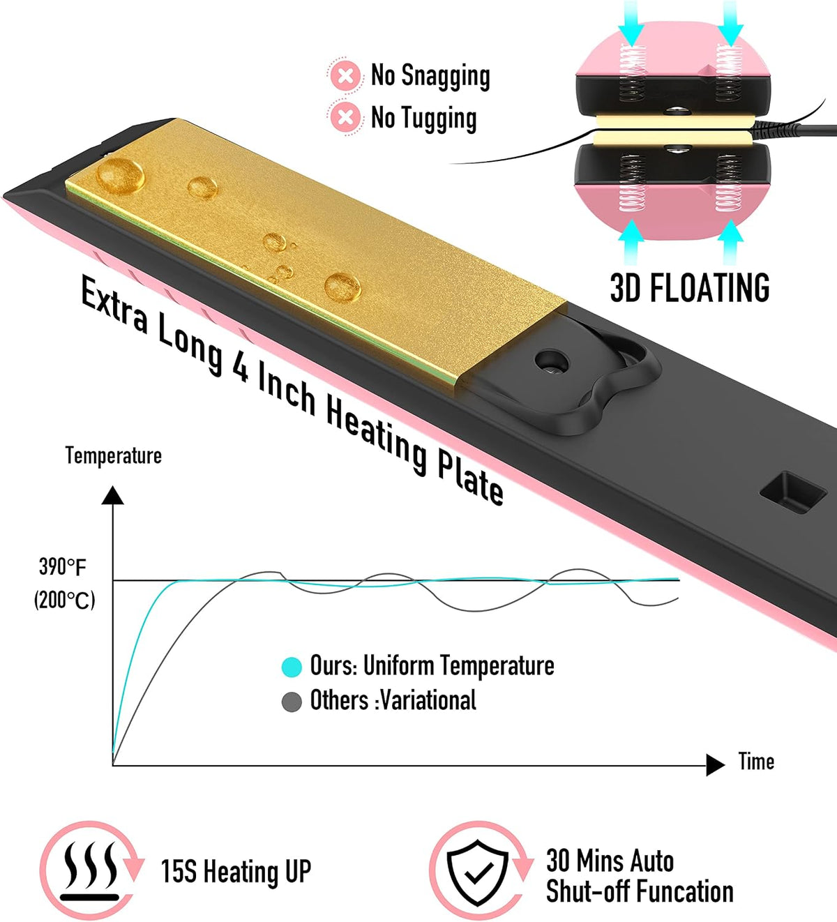 2 in 1 Hair Straightener and Curler-15s Fast Heating Ceramic Flat Iron, LCD Temp Display, Wide Plates for Short/Long Hair, Portable Travel Straightener with Heat-Resistant Glove & Clips,Pink
