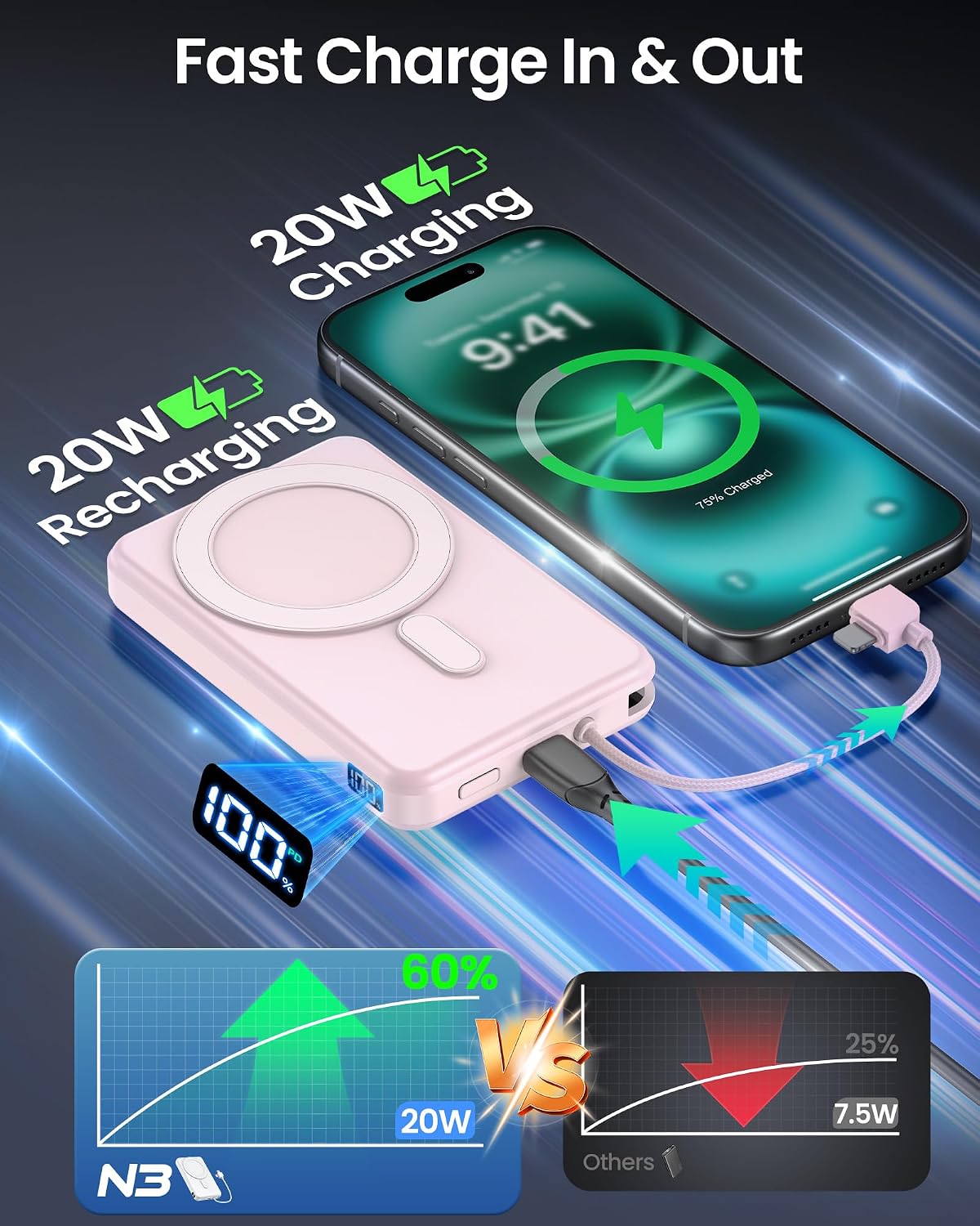 10000mAh Portable Charger, 20W Fast Charging, Built-in Cables with Handle