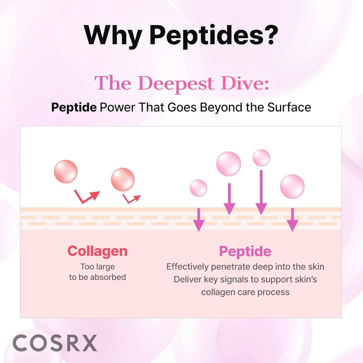 Pink Peptides Collagen Hydrogel Eye Patch for Puffy Eyes (60)