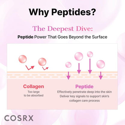 Pink Peptides Collagen Hydrogel Eye Patch for Puffy Eyes (60)