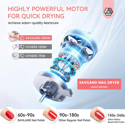 300W Professional Nail Dryer for Regular Nail Polish