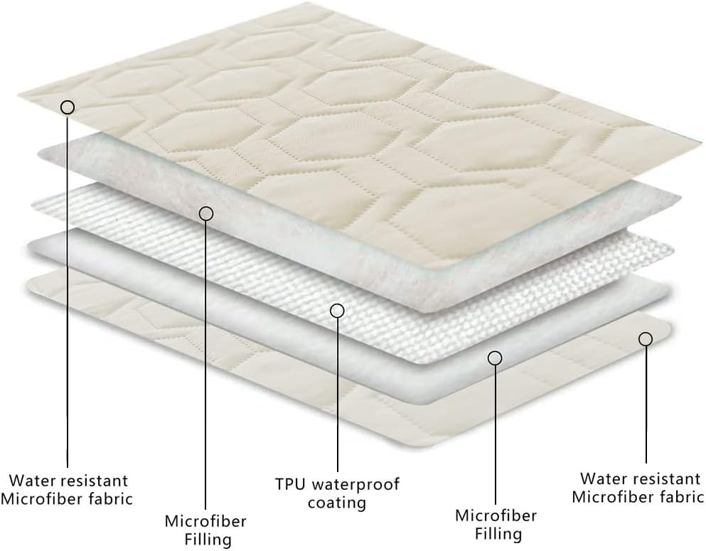 Tcksstex Waterproof and Anti-Slip Dog Bed Cover and Pet Blanket Sofa Pet Bed Mat ，car Incontinence Mattress Protectors Furniture Couch Cover for Most Cats Dogs, Pets（30x70-Ivory）