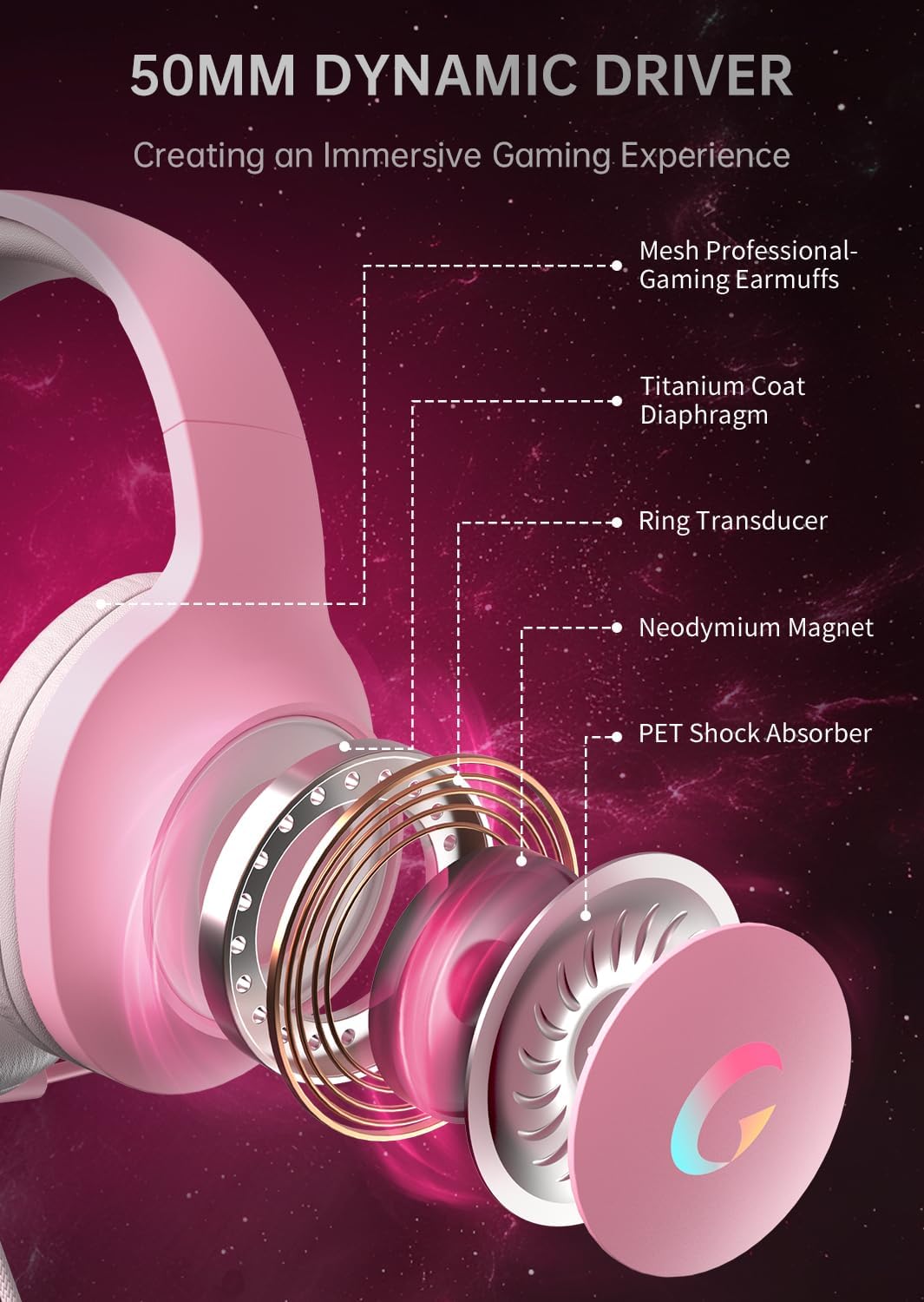 syndesmos CM7002 Gaming Headset for PS5, PS4, PC, Mac, Switch, Xbox Series, Surround Sound RGB Gaming Headphones with Noise Canceling Microphone, 50MM Dynamic Drivers, 3.5MM Audio Jack, Light Pink