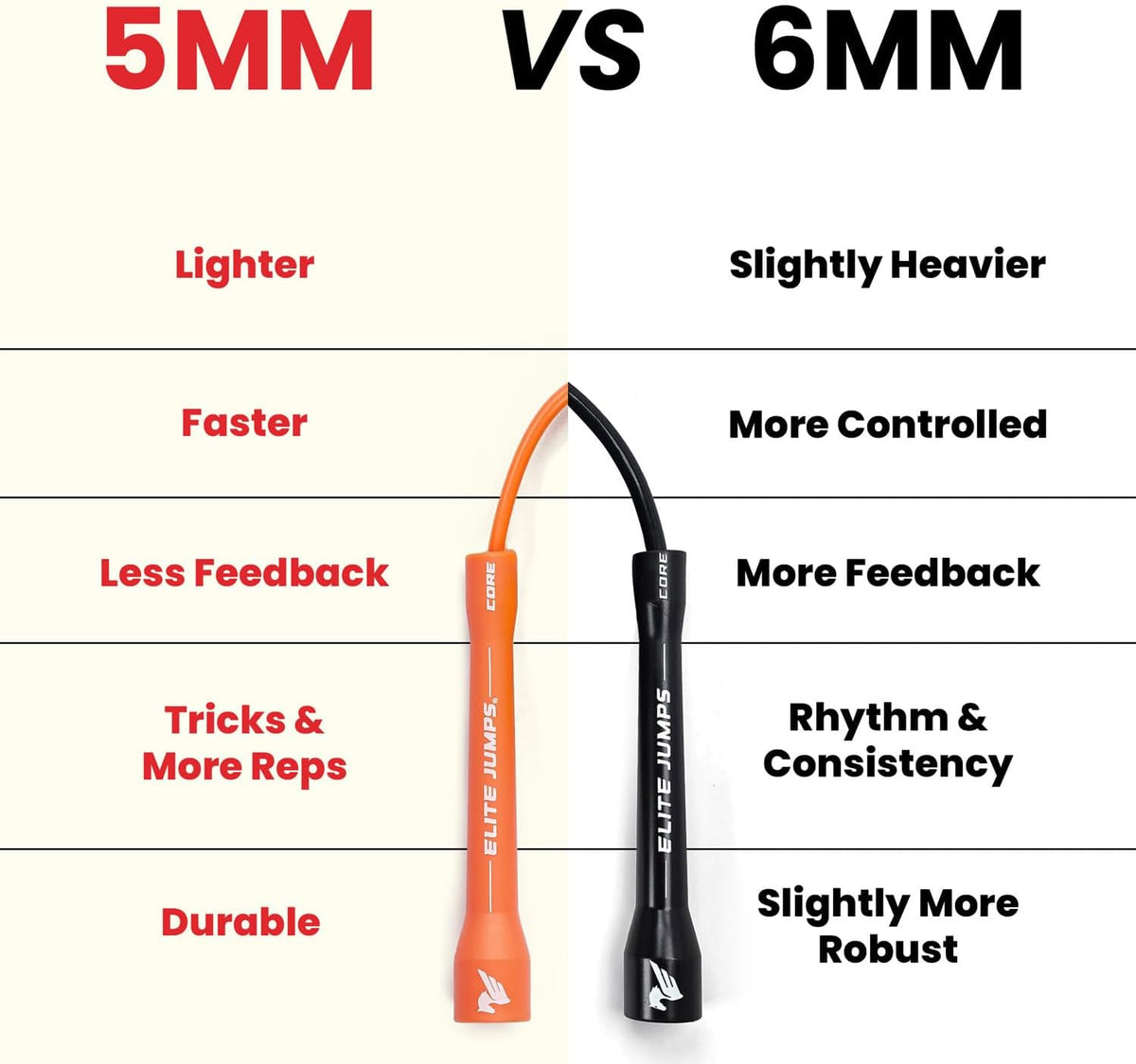 Elite Jumps Core 5mm, PVC Adjustable Skipping Rope