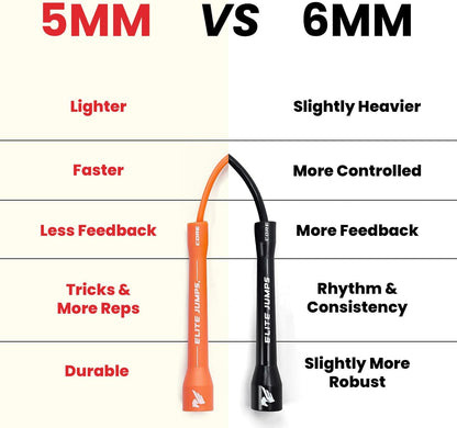 Elite Jumps Core 5mm, PVC Adjustable Skipping Rope