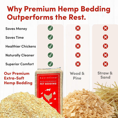RentACoop Extra-Soft Premium Hemp Bedding 300L – Super Absorbent, Low Dust, Natural Odor Control for Chicken Coops, Nest Boxes, Small Animals, Reptiles & Horses