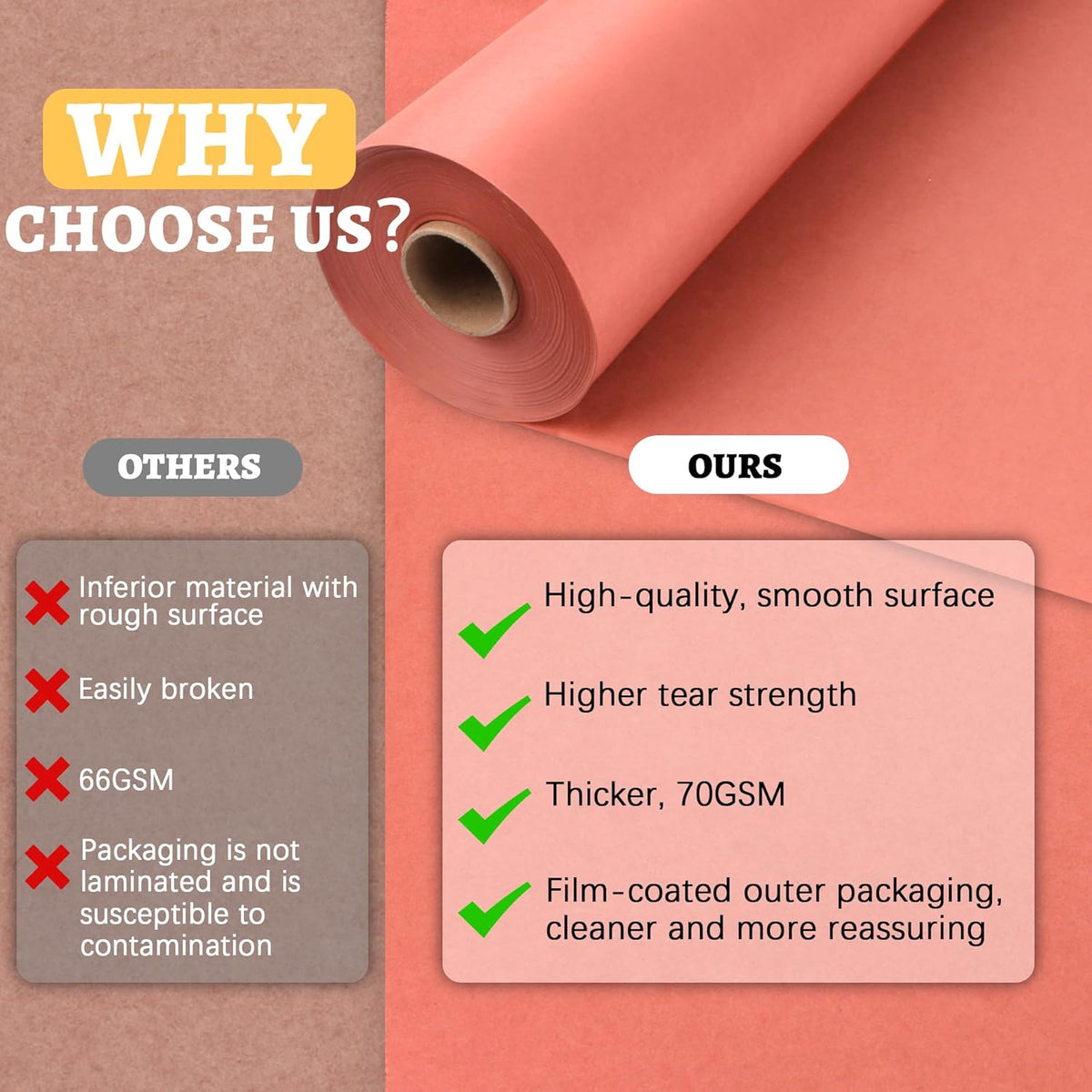 Pink Butcher Paper Roll for Smoking Meat - 18 inch x 50 Feet - Food Grade BBQ Paper - Unbleached, Unwaxed, Uncoated