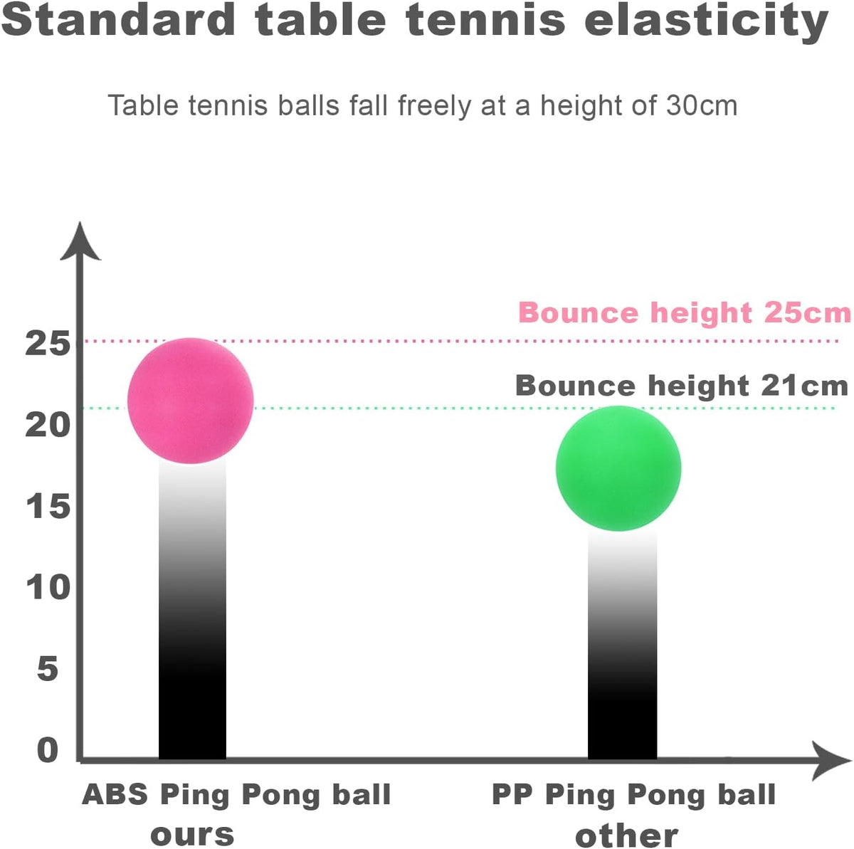 3 Star Ping Pong Balls - High Performance ABS Table Tennis for Training,Game