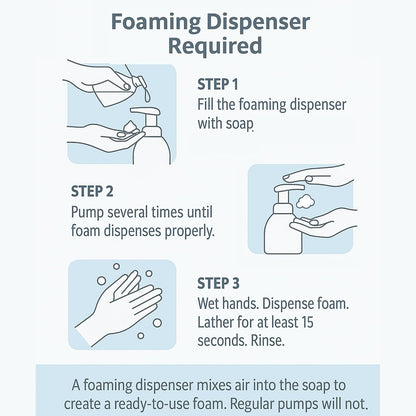 Foaming Hand Soap Refills Peach Scent Jug Foam Refill Made in USA, 128 ounce (1 Gallon)