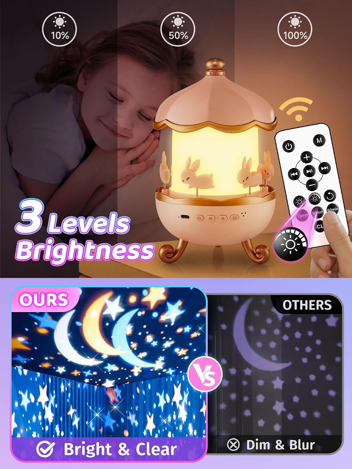 Carousel Night Light for Kids,15 Sounds&15 Films Star Projector,Gifts