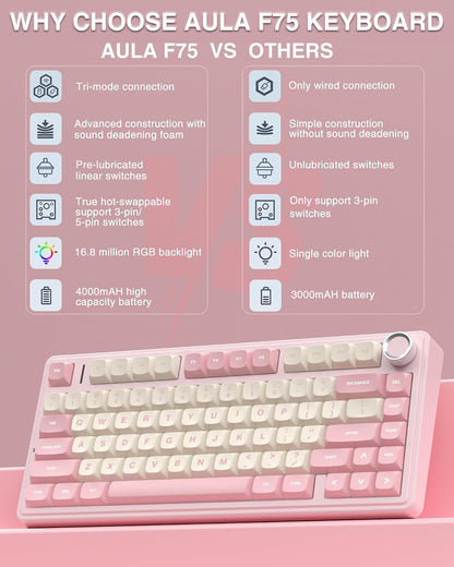 F75 75% Wireless Mechanical Keyboard, Hot Swappable Pink Creamy Keyboard, Pre-lubed Linear Switches, PBT Keycaps, 2.4GHz/Type-C/BT5.0, RGB Backlit Computer Gaming Keyboards for Office/Laptop/PC