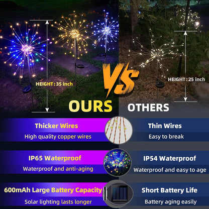2 PCS Solar Firework Light, Outdoor Solar Garden Decorative Lights 120 LED Powered 40 Copper Wires String DIY Landscape Light for Walkway Pathway Backyard Decoration Parties Perfect Gifts(Pink)