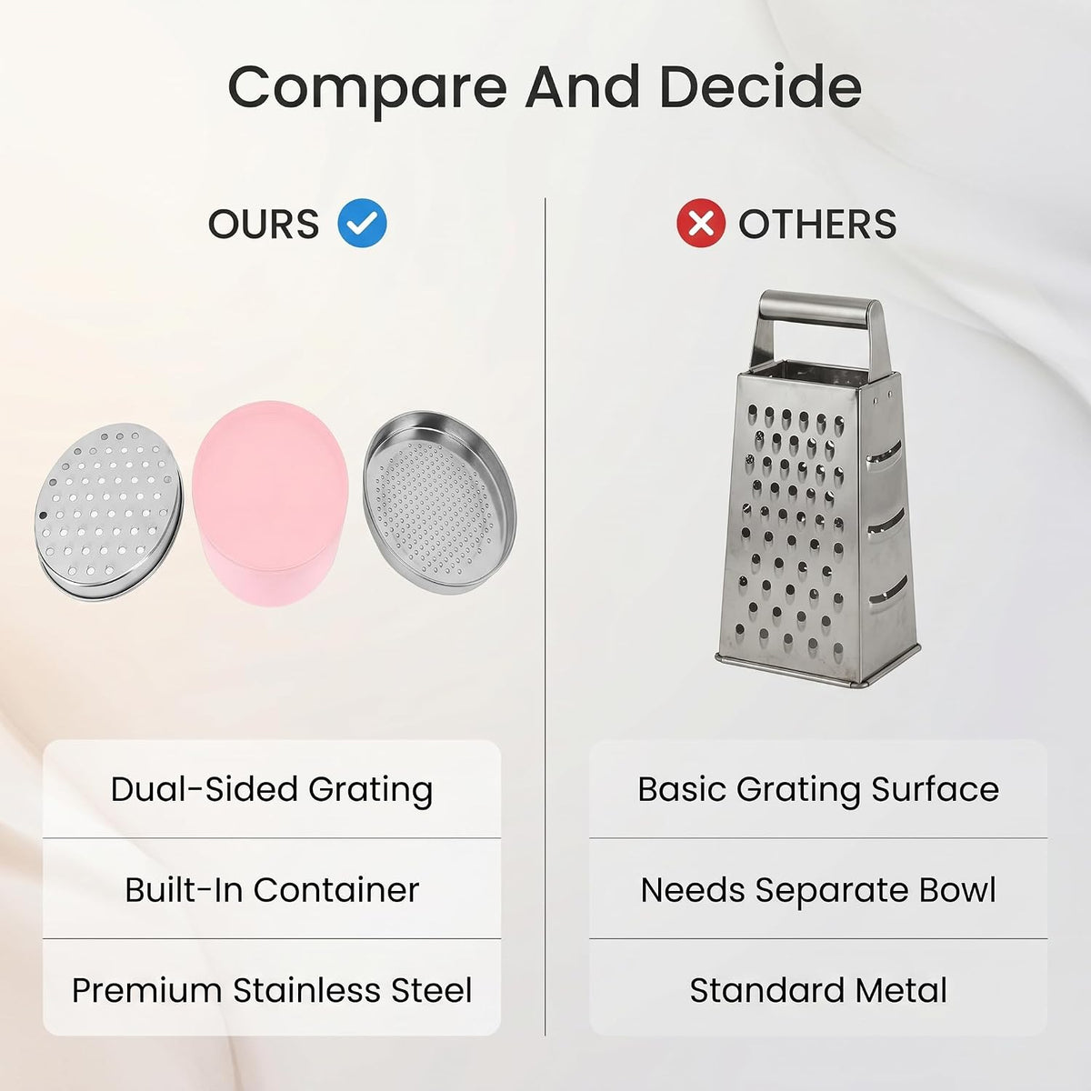 Portable Cheese Grater Stainless Steel Box Grater with Storage Container for Easy Grating in Home Kitchen (Pink), #013, Jeffergardenox1nhivue3-13