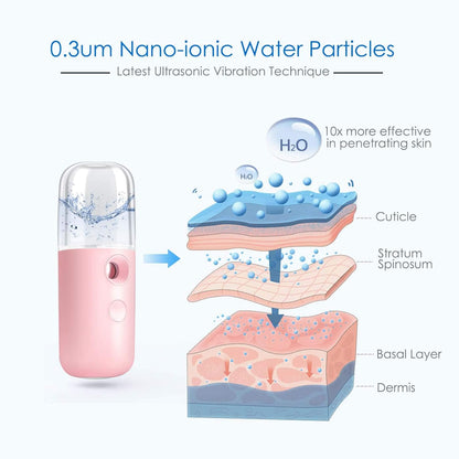 Nano Facial Steamer, Handy Mini Mister, USB Rechargeable Mist Sprayer, 30ml Visual Water Tank Moisturizing&Hydrating for Face, Daily Makeup, Skin Care, Eyelash Extensions-Pink