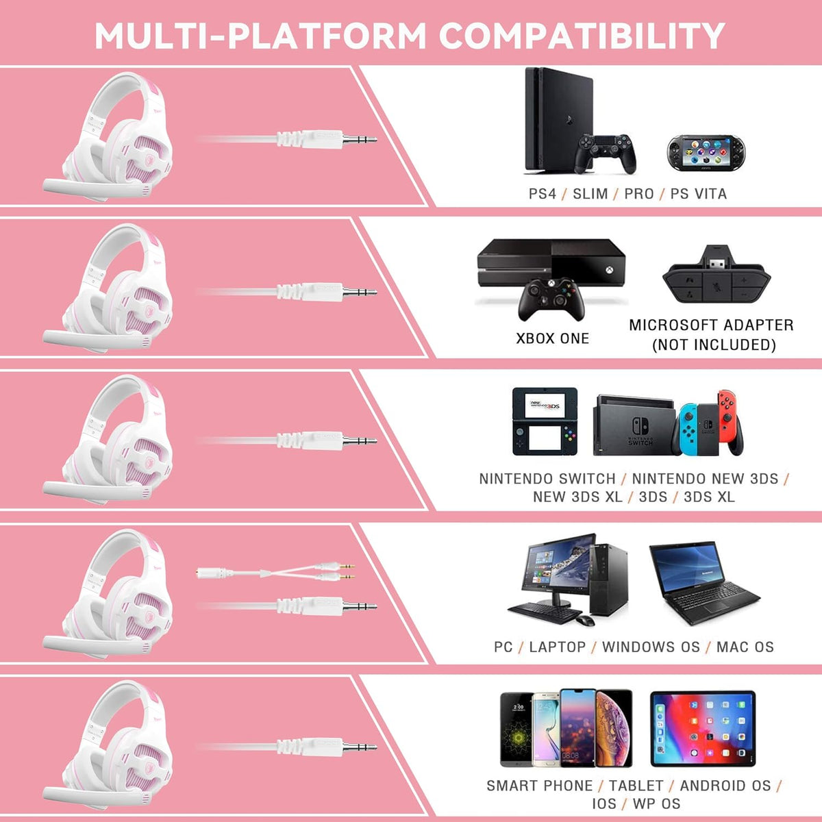 SA726 Stereo Gaming Headset for Xbox One PS4 PS5 Controller, Over Ear Headphone with Mic Noise Cancelling Headset for PC Xbox Series (White Pink)