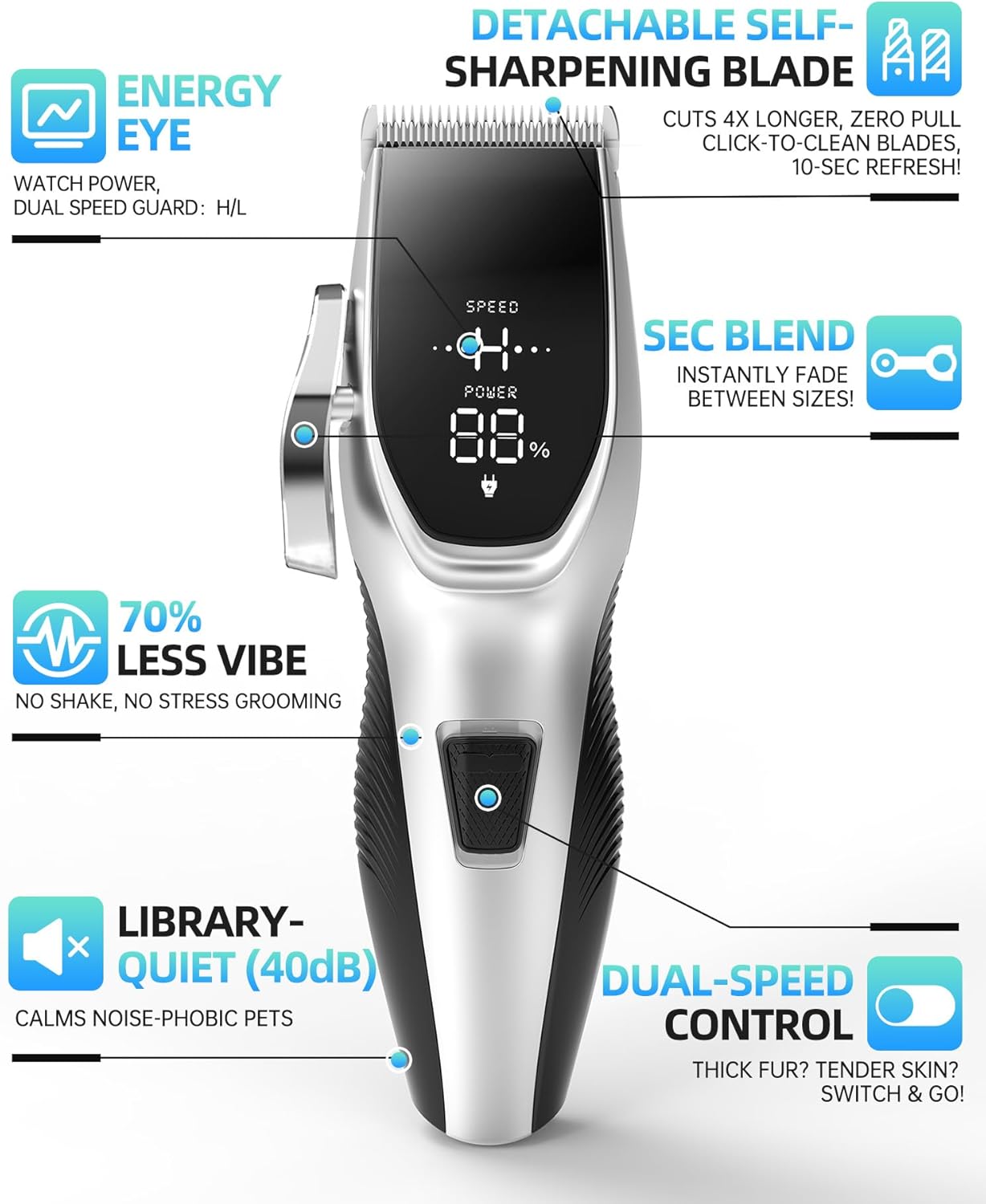Dog Grooming Kit Low Noise，Cordless 4 in 1 Dog Clippers for Grooming Rechargeable Pet Cat Hair Trimmer with 2 Speed,6 Guards,Scissors,Comb for Small Medium Large Pets Dogs Cats Thick Hair Cutting