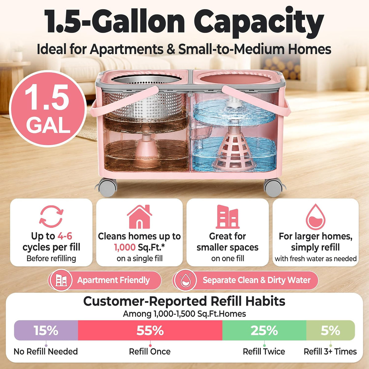 Easy-Rinse Spin Mop Bucket Gen 2, Clean/Dirty Water Separation,Pink