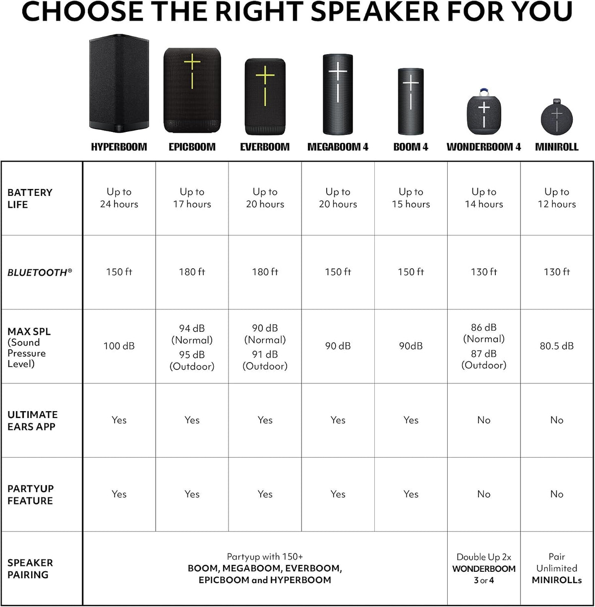 WONDERBOOM 4 Portable Waterproof Speaker - Pink