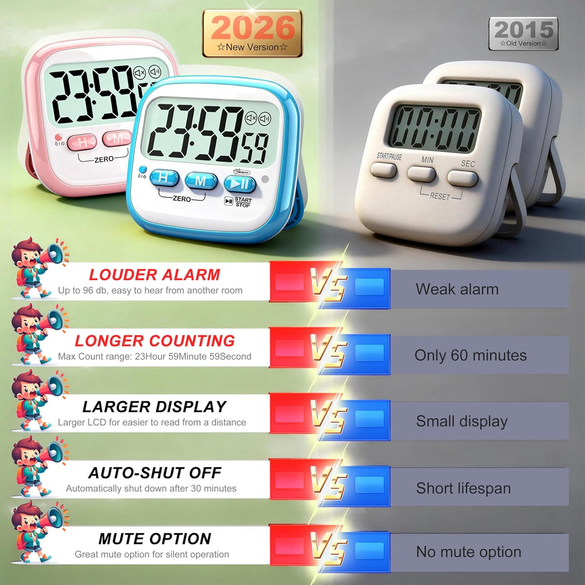 2 Pack Classroom Timers for Kids Teachers, Magnetic Countdown Digital Kitchen Timer for Cooking, Study, Exercise, Games, Time Mangement - Loud/Silent Mode - Battery Included