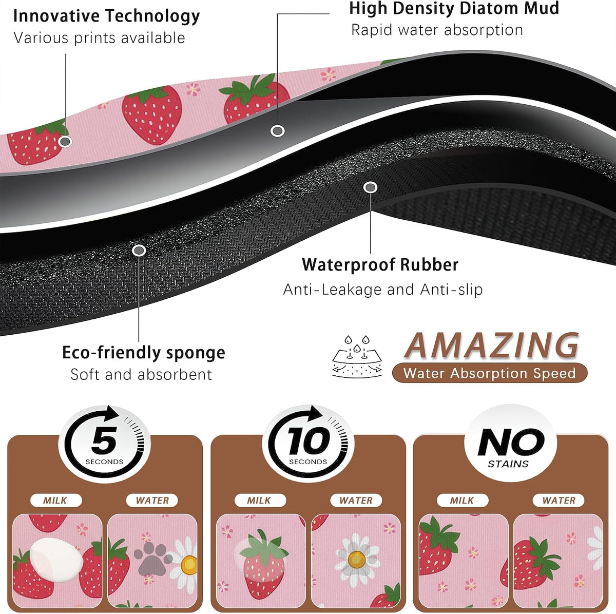 Cute Strawberry Flower Dog Cat Food Mat,Pink Absorbent Pet Feeding Mat with Rubber Backing,Non-Slip Water Bowl Placemat,Indoor Pet Accessories Supplies 12"x20"