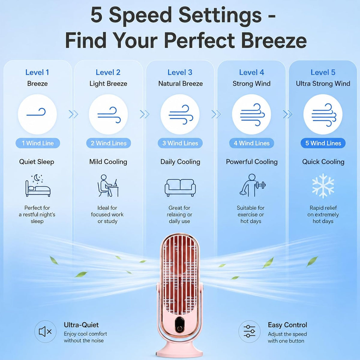 Table Tower Fan, 5 Speed Ultra Quiet 22dB USB Powered Compact Tower Fan with Turbo Airflow Detachable Blade, Portable Desktop Cooling Fan for Office Bedroom Outdoor (Pink)