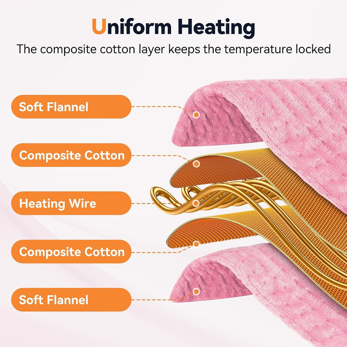 Heating Pad for Back Pain, 17"x33" Electric Heat Pad with 9 Heat Levels & 4 Auto-Off Timers, Portable Heating Pad for Period Cramps, Shoulder, Neck, Machine Washable, Gifts for Women Men, Pink