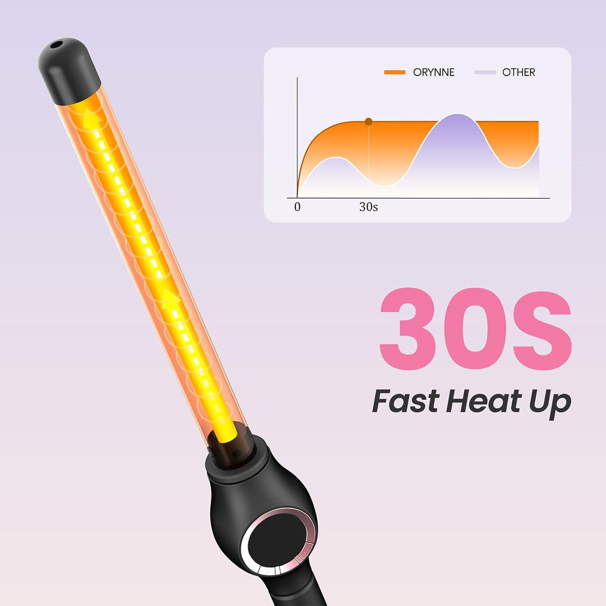 3/4 Inch Curling Wand for Long Hair, Extra Long Barrel Ceramic Wand Curling Iron, 7 Adjustable Heats, 110-240V Dual Voltage Hair Wand Curler, 60 Minutes Auto Shut Off