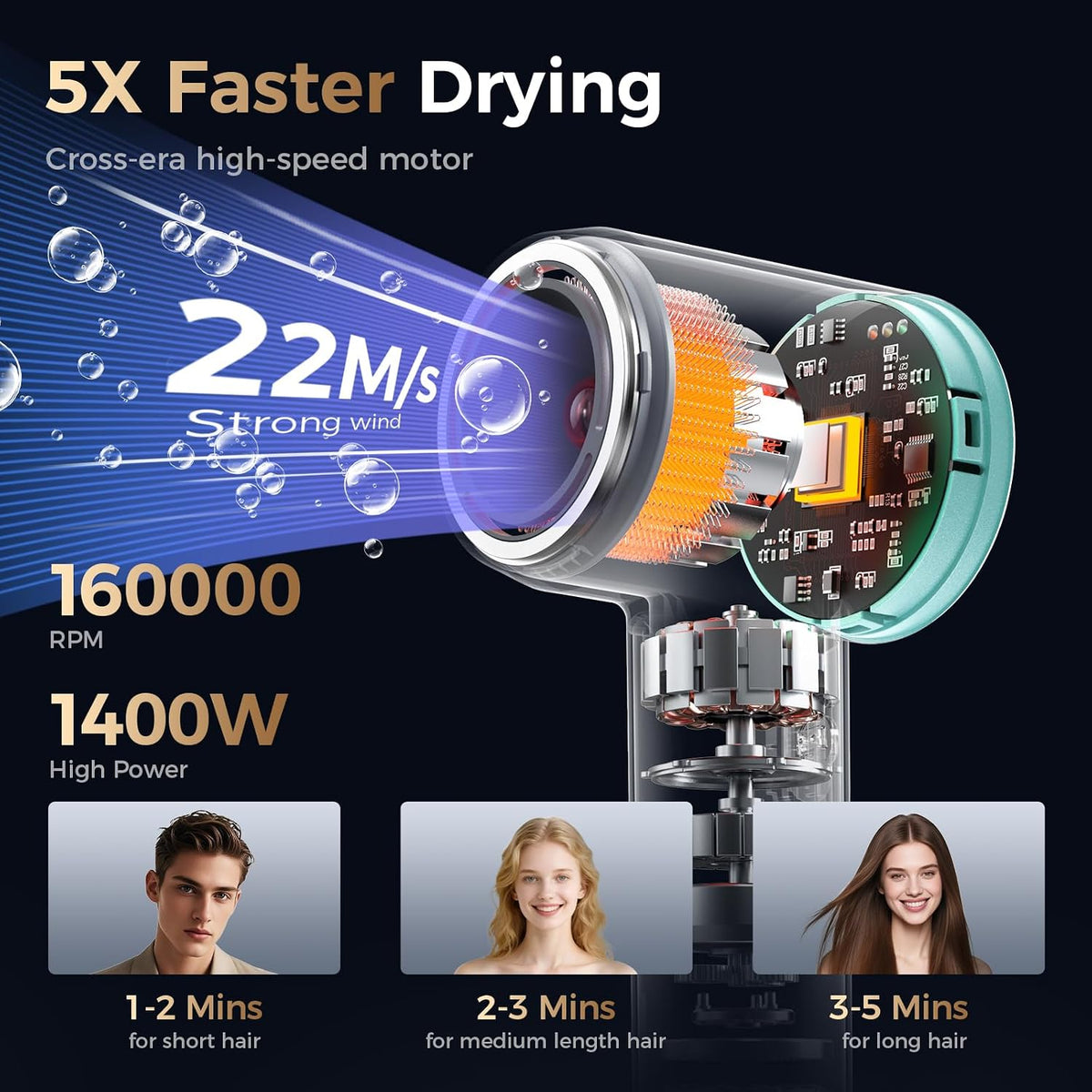 Infrared Hair Dryer for Women & Men, 160000 RPM Low Noise Blow Dryer, Professional Negative Ions Frizz Control & No Heat Damage, Brushless Motor Fast Drying for Home Travel Salon
