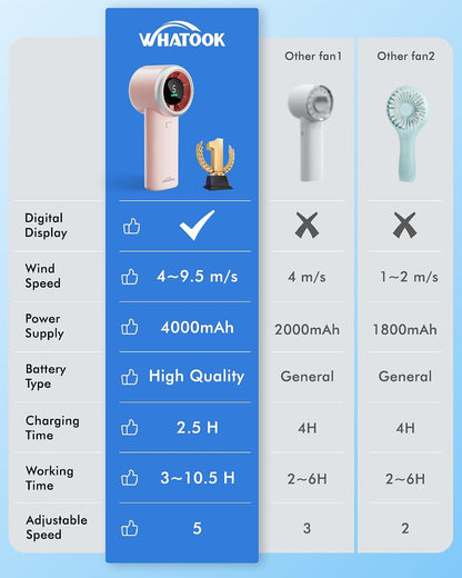 WHATOOK Portable Handheld Turbo Fan, 5 Speeds Mini Personal Fan with 4000mAh Rechargeable Battery, Small Pocket Fan for Travel Essentials, Beach, Office, Gifts for Women Men - Light pink