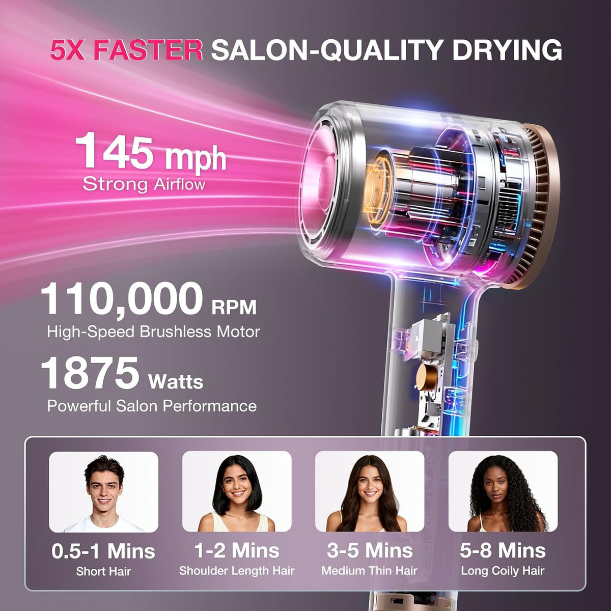 Hair Dryer, 110,000 RPM High-Speed Brushless Motor for Fast Drying