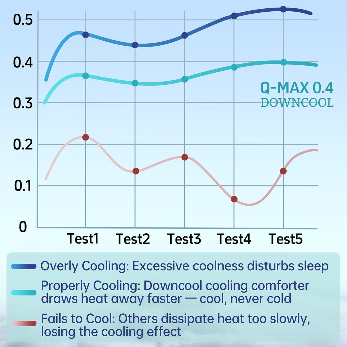 Cooling Comforter Queen Size, Blanket with Cooling Pillowcases