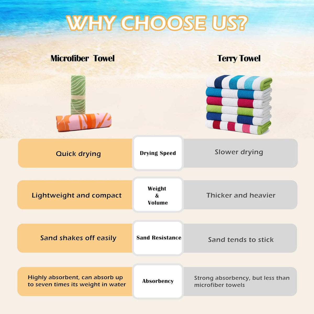 2 Pack Microfiber Beach Towel, Quick Dry Travel Towel Large Sand Free Towel for Beach, Camping, Swim Pool, Gym, Sports& Yoga 71"x32", Stripe Navy & Pink