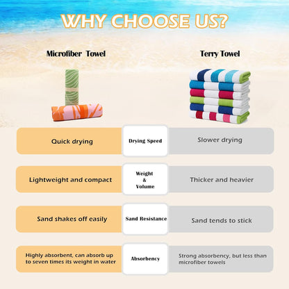 2 Pack Microfiber Beach Towel, Quick Dry Travel Towel Large Sand Free Towel for Beach, Camping, Swim Pool, Gym, Sports& Yoga 71"x32", Stripe Navy & Pink